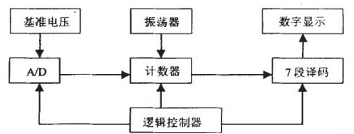 汽车压力传感器在轮胎气压方面的应用解析