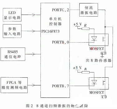 多路振弦传感器的激振技术原理解析