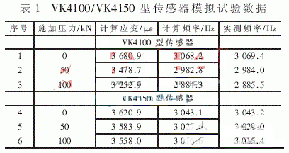 多路振弦传感器的激振技术原理解析