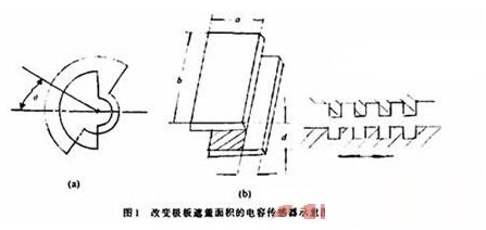 电容式传感器的特点及工作原理解析