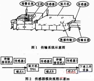 新型ML100系列光电传感器在SMT传输系统中的应用