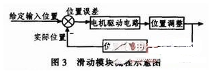 新型ML100系列光电传感器在SMT传输系统中的应用