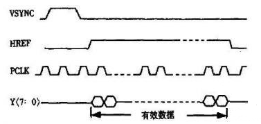 CMOS图像传感器与USB接口数据实现传输的指纹识别仪