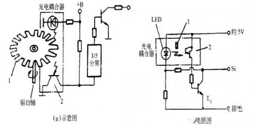 光电式车速传感器的结构及工作原理解析