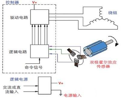 霍尼韦尔传感器的特点以及应用介绍