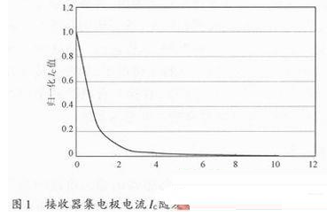 如何给光电传感器确定合理的辐射强度与集电极电流