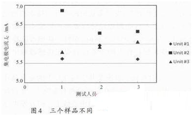 如何给光电传感器确定合理的辐射强度与集电极电流