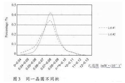 如何给光电传感器确定合理的辐射强度与集电极电流