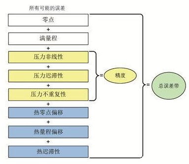 重载压力传感器在工业系统气动应用中的作用解析