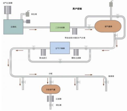 重载压力传感器在工业系统气动应用中的作用解析