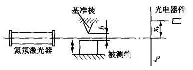 激光衍射传感器的特性及原理解析