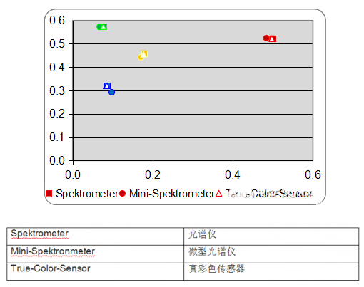 光学传感器和检测器的各种类型以及特性分析