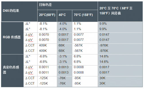 光学传感器和检测器的各种类型以及特性分析