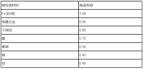 电感式接近传感器检测不同材质的衰减程度解析