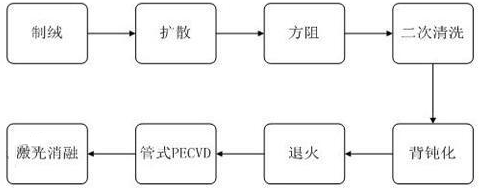 MES系统在PERC电池生产线中的应用解析