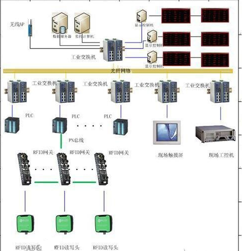 MES系统在PERC电池生产线中的应用解析