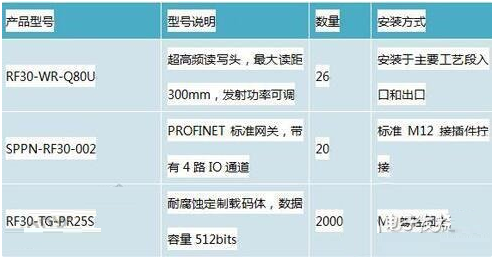 MES系统在PERC电池生产线中的应用解析