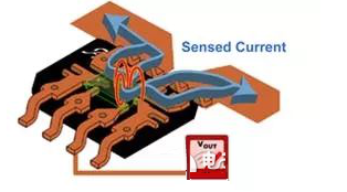 电流传感器的制作过程解析