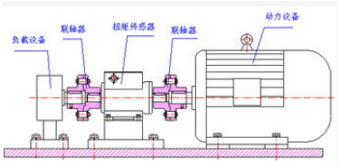 扭矩传感器的原理结构以及应用解析