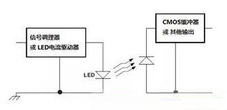 如何利用隔离器来避免传感器受到信号干扰