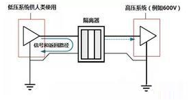 如何利用隔离器来避免传感器受到信号干扰