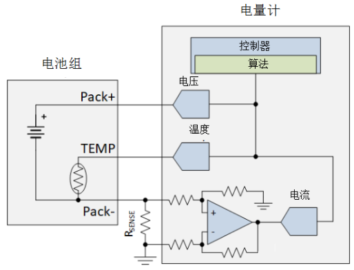 霍尔效应传感器和电流检测放大器进行真无线耳机设计