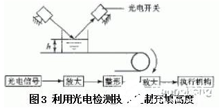 光电传感器在自动生产线上的应用及工作原理解析