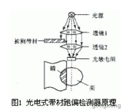 光电传感器在自动生产线上的应用及工作原理解析