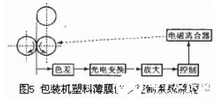 光电传感器在自动生产线上的应用及工作原理解析