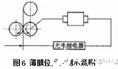 光电传感器在自动生产线上的应用及工作原理解析