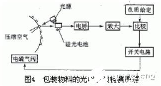 光电传感器在自动生产线上的应用及工作原理解析