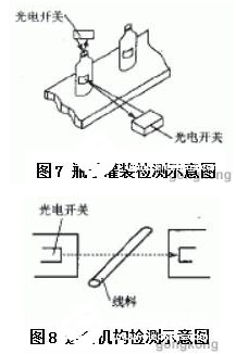 光电传感器在自动生产线上的应用及工作原理解析