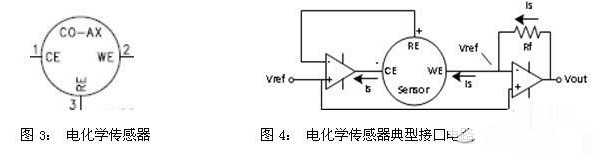 气体检测传感器的类型及信号调理的要求