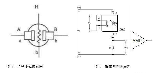 气体检测传感器的类型及信号调理的要求