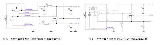 气体检测传感器的类型及信号调理的要求