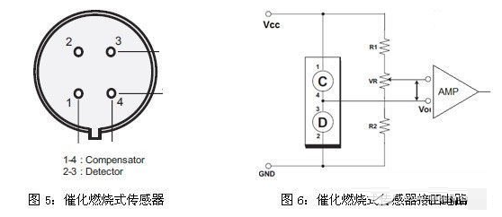 气体检测传感器的类型及信号调理的要求