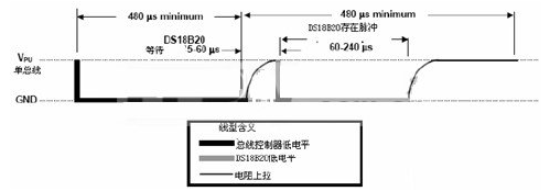 单片机与传感器之间的单总线数据传输设计