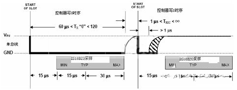 单片机与传感器之间的单总线数据传输设计