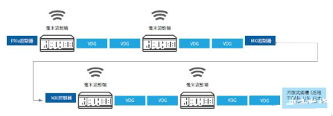 基于传感器融合的ADAS硬件在环测试