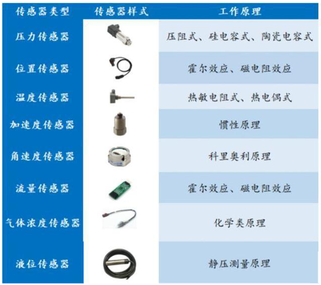 气体流量传感器在汽车电子上的应用