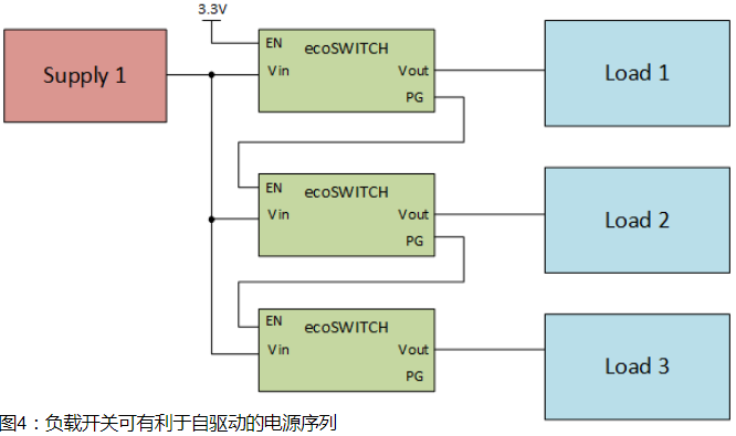 负载开关技术的发展在现代应用的电源管理