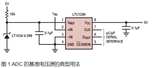 如何选择基准电压源