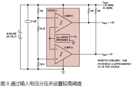 如何选择基准电压源