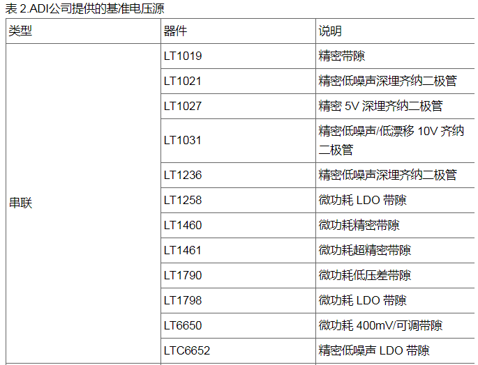 如何选择基准电压源