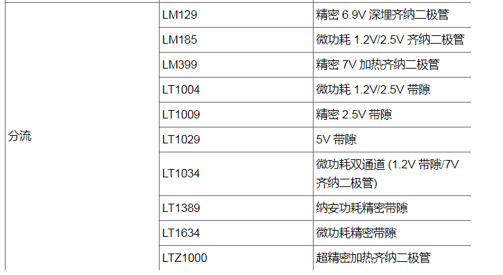 如何选择基准电压源