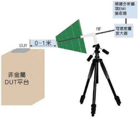 EMI辐射测试：峰值、准峰值和平均值测量