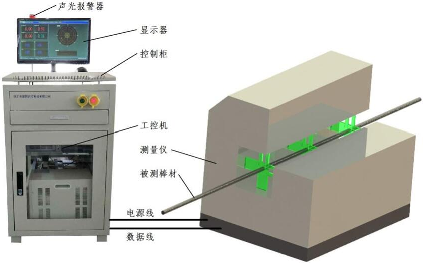 如何提高圆棒直线度测量仪的使用率