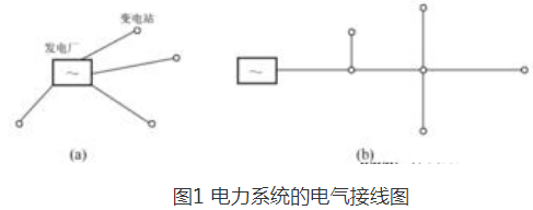 电力系统接线图如图所示