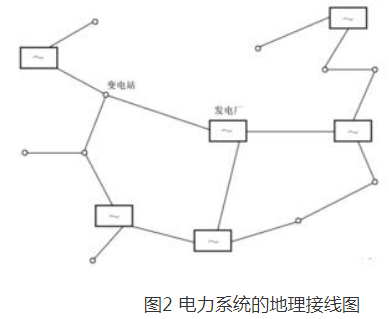 电力系统接线图如图所示