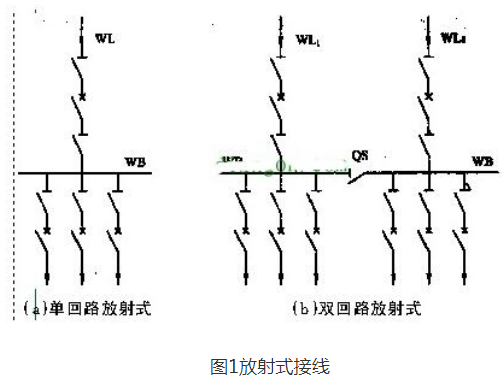 供电系统的接线方式